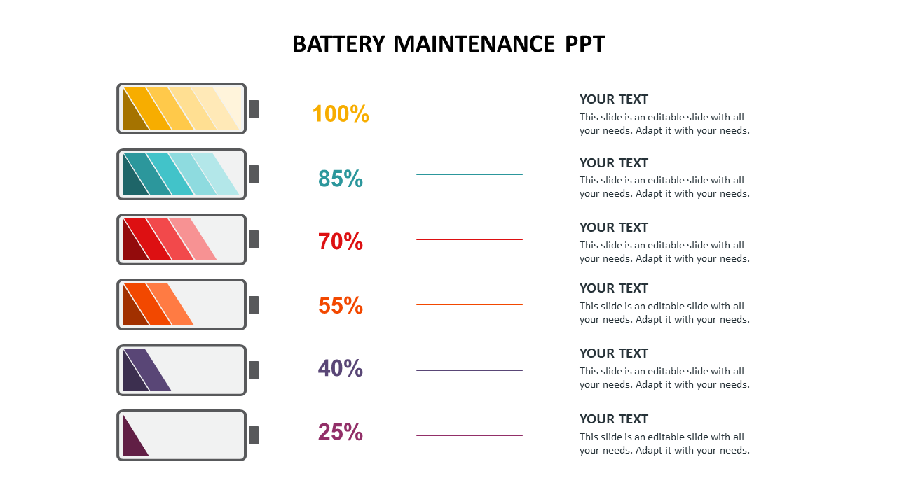 battery maintenance ppt